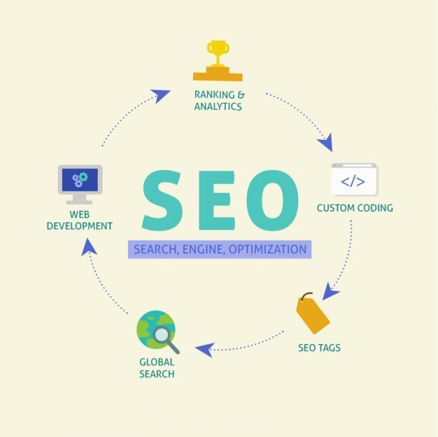 網絡營銷的重要性 網絡營銷的重要性